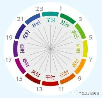 八字框架、知识点复习（硬知识）