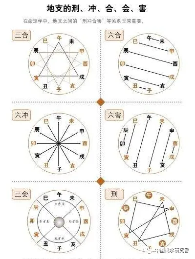 八字框架、知识点复习（硬知识）