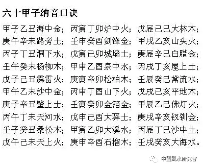 八字框架、知识点复习（硬知识）