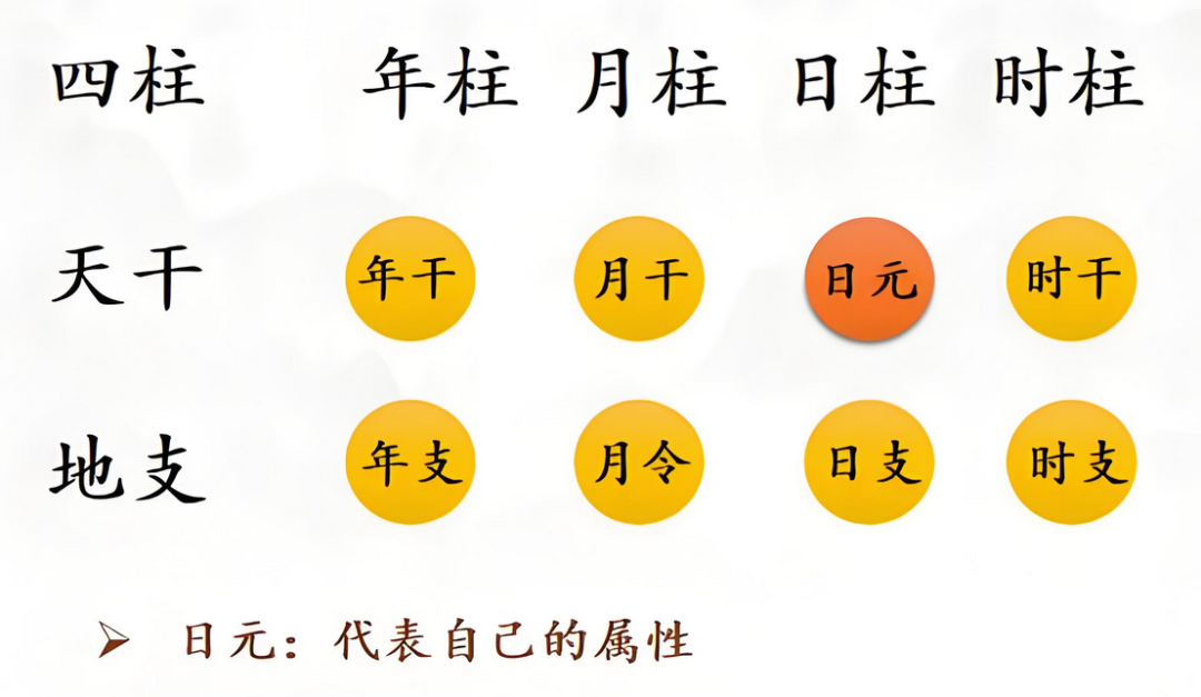 文章标题-3 四柱八字解析一一隐藏在生辰中的神秘命运密码