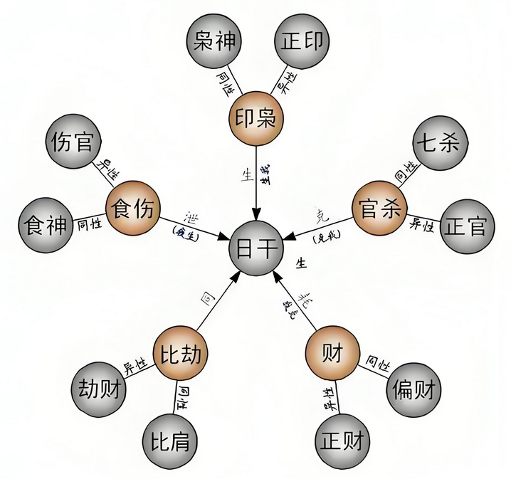文章标题-6 四柱八字解析一一隐藏在生辰中的神秘命运密码