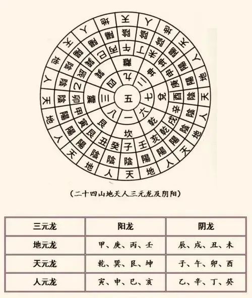 文章标题-2 二十四山分金、九星水法、水口吉凶详断阴宅放水法,寻龙点穴秘诀!