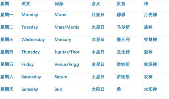 文章标题-8 《周易》里的“七日来复”究竟是什么意思?卦爻辞里有答案!