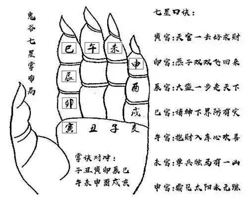掐指一算通天地，古人如何观天象知人事？（附鬼谷先师七星掌秘诀）