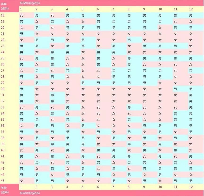 生男生女，真的早有“定数”？家中这几处是关键！