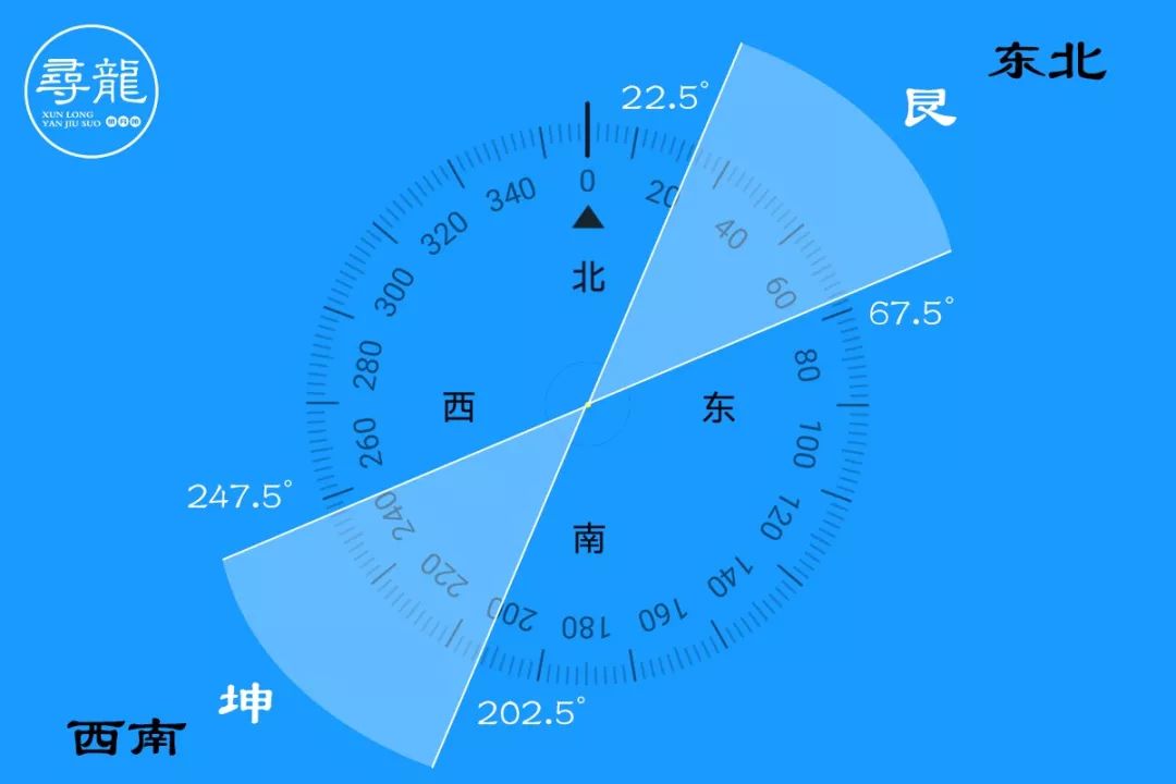 生男生女，真的早有“定数”？家中这几处是关键！