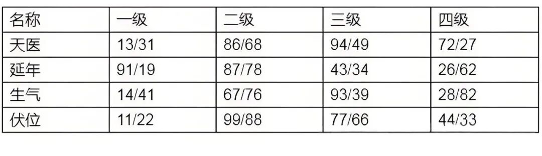数字能量揭秘：手机号吉凶看法！（两种方法）