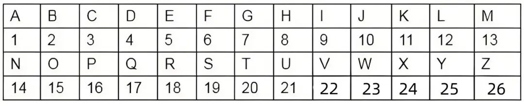 文章标题-3 数字能量揭秘:手机号吉凶看法!(两种方法)