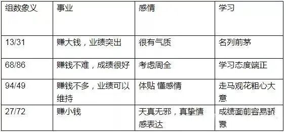 文章标题-2 数字能量揭秘:手机号吉凶看法!(两种方法)