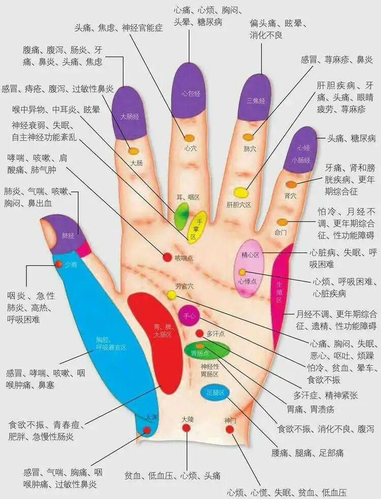 20分钟就能成为按摩高手的秘诀