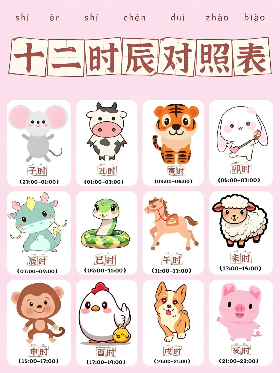 如何确定精确的出生时辰？