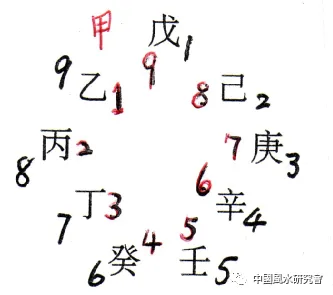 文章标题-1 九宫飞星是理气风水的核心