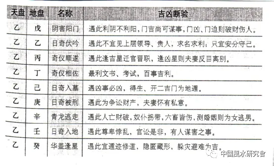 文章标题-3 九宫飞星是理气风水的核心