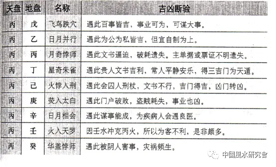 文章标题-4 九宫飞星是理气风水的核心