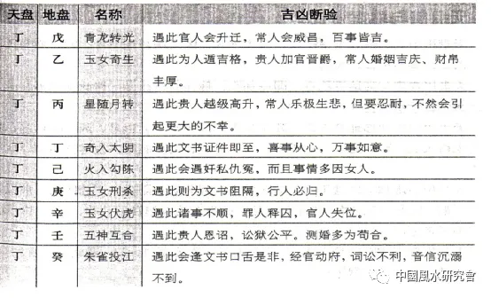 文章标题-5 九宫飞星是理气风水的核心