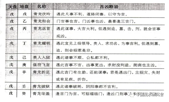 文章标题-6 九宫飞星是理气风水的核心