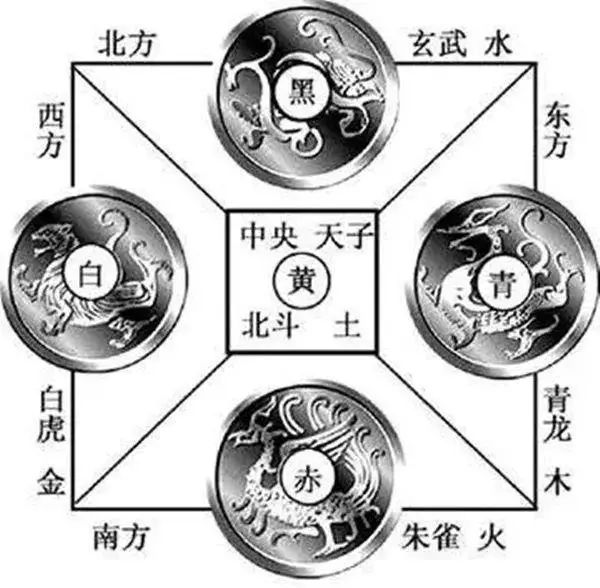 文章标题-6 道教四大神兽“左青龙,右白虎,前朱雀,后玄武”,中间的却没人知道!