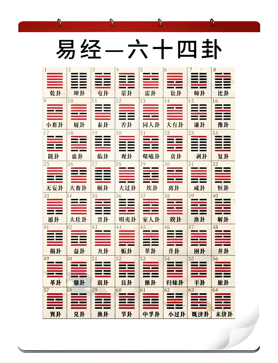 周易六十四卦灵签，问卦不求人！