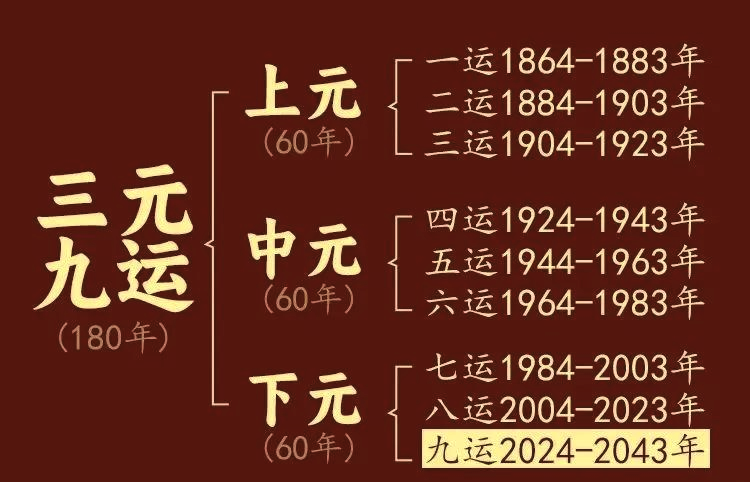 文章标题-5 风水名字释义