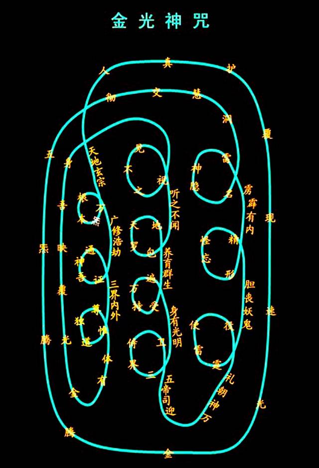 文章标题-2 农历七月学会此咒,辟邪护身!