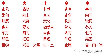 铜钱卦：六爻基础和进阶（先收藏）