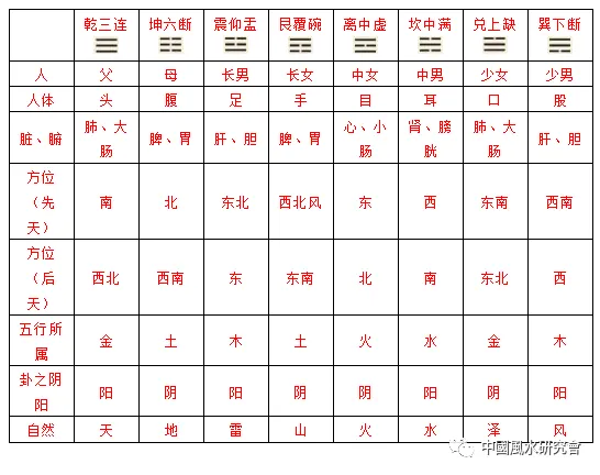 铜钱卦：六爻基础和进阶（先收藏）