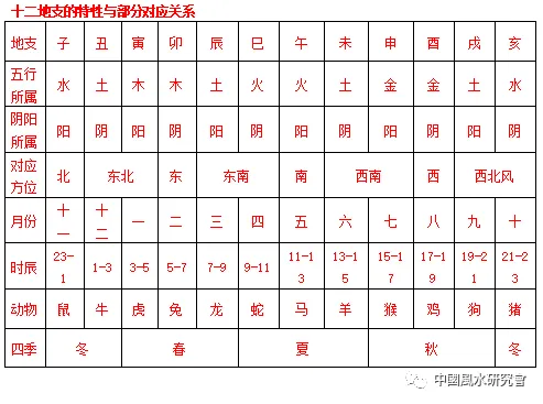 铜钱卦：六爻基础和进阶（先收藏）
