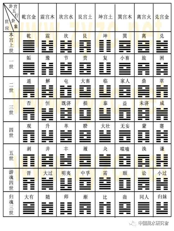 铜钱卦：六爻基础和进阶（先收藏）