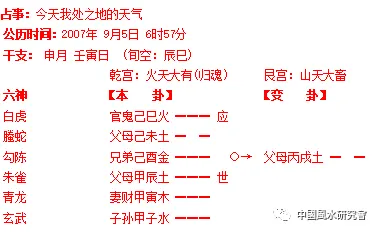 铜钱卦：六爻基础和进阶（先收藏）