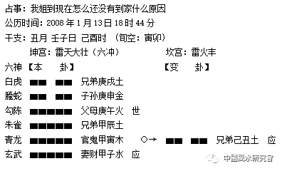 铜钱卦：六爻基础和进阶（先收藏）
