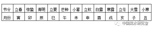铜钱卦：六爻基础和进阶（先收藏）