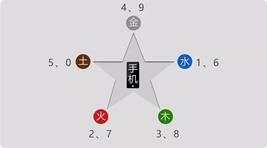 手机的风水你知道多少？手机关系着人们各方面的运势 !