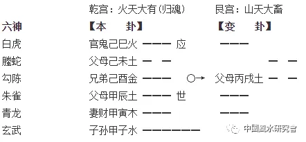 铜钱卦：六爻基础和进阶（先收藏）