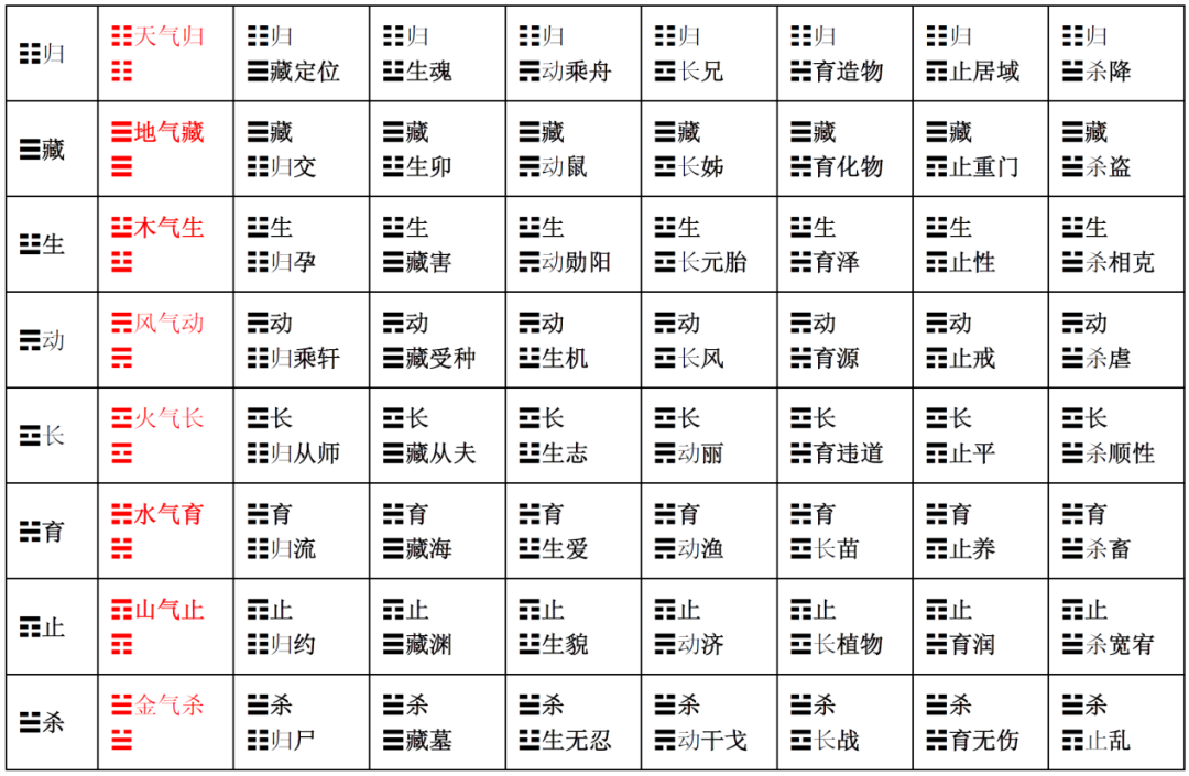 连山易和归藏易真的失传了吗？真正的易经是一本悟道之书（古三坟完整版收藏）
