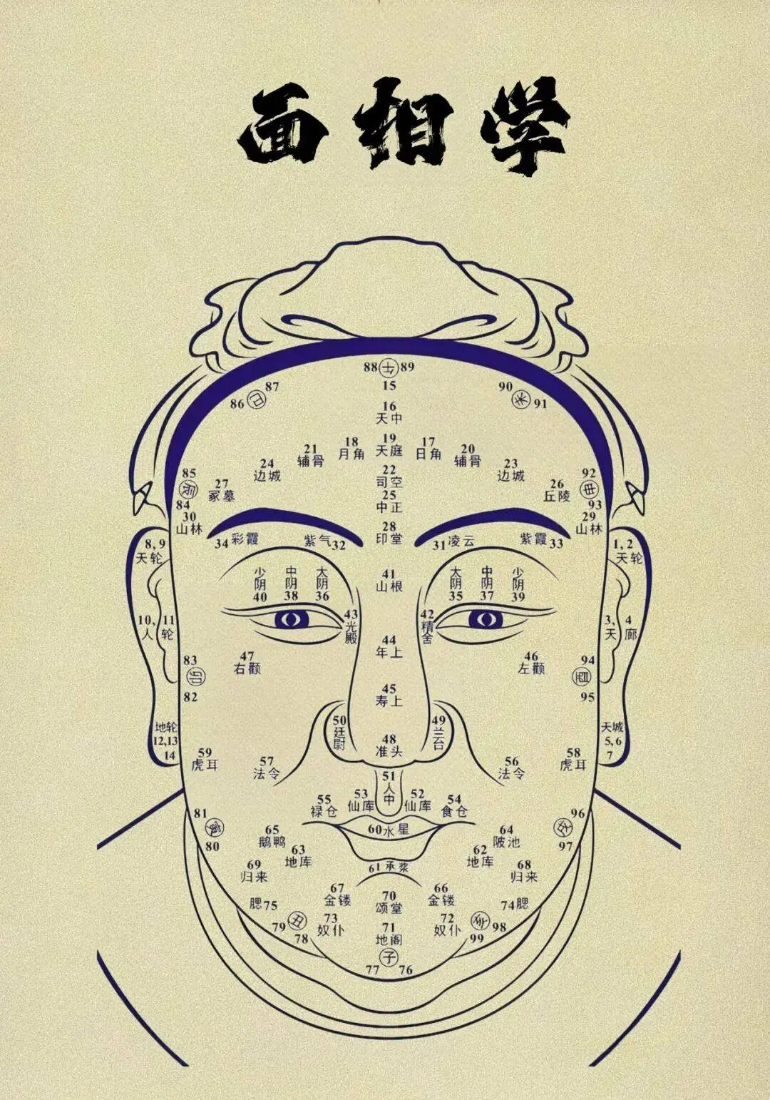 靠得住的男人的面相