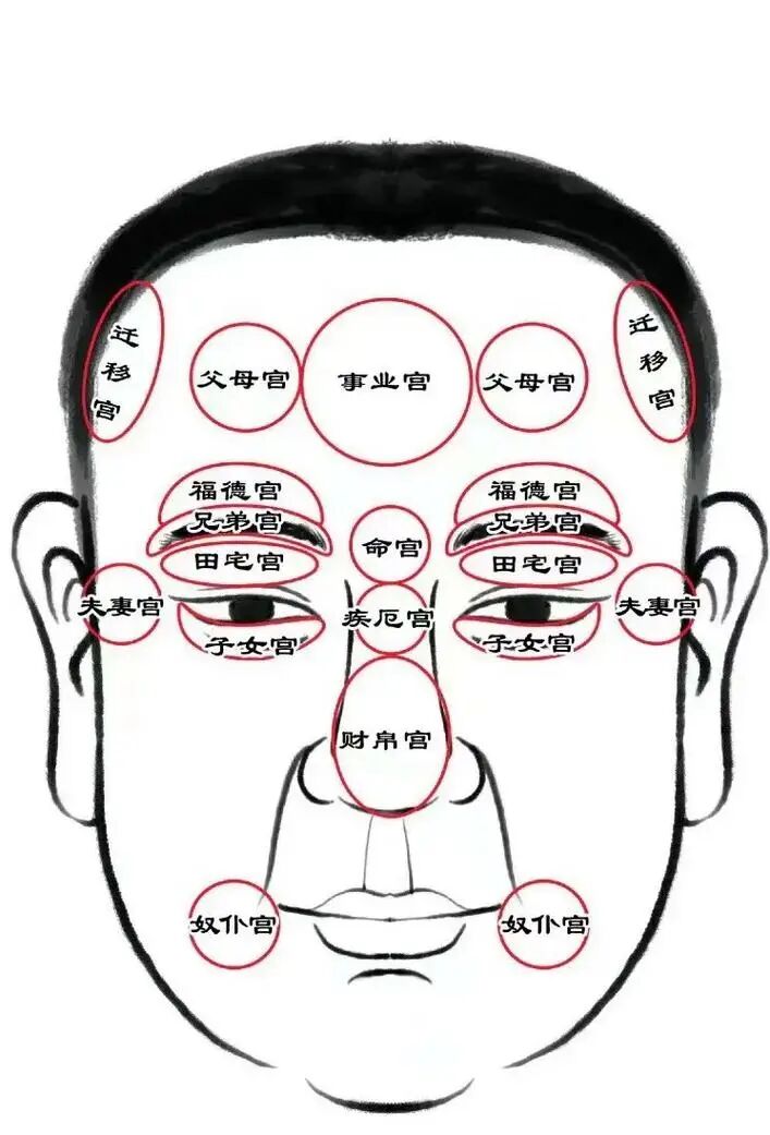 靠得住的男人的面相