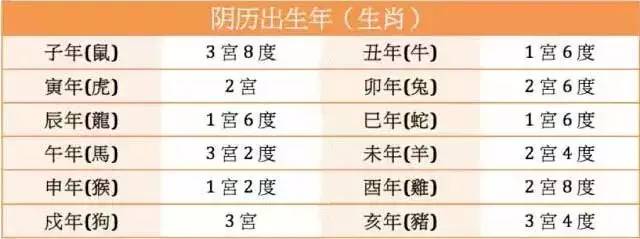 文章标题-1 一查便知:古老命宫图,看你是劳碌命还是富贵命!