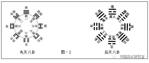 铜钱卦：六爻基础和进阶（先收藏）