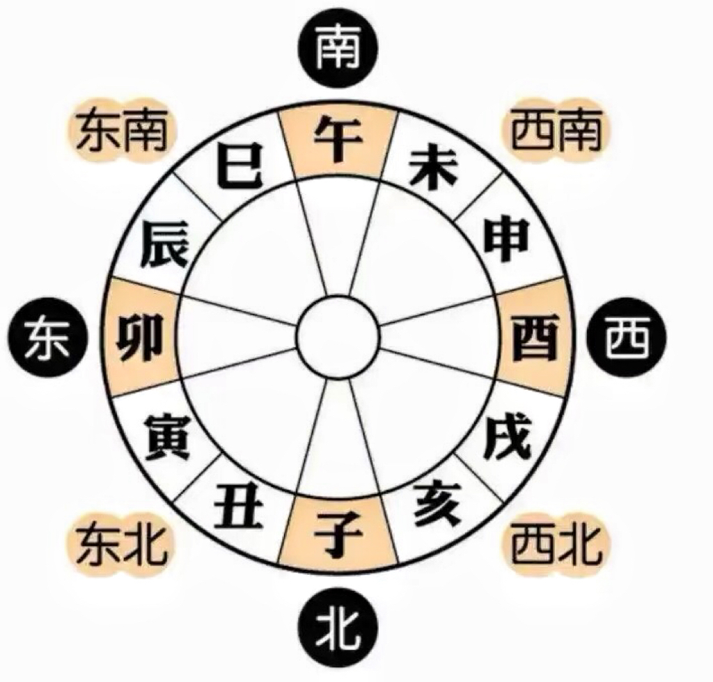 十个经典文化；十二地支、十二时辰、十二生肖、十二月神、十二花神、十二金仙、古希腊十二主神、十二因缘、十二金钗之年...