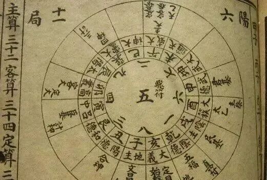 道教五术具体指什么？