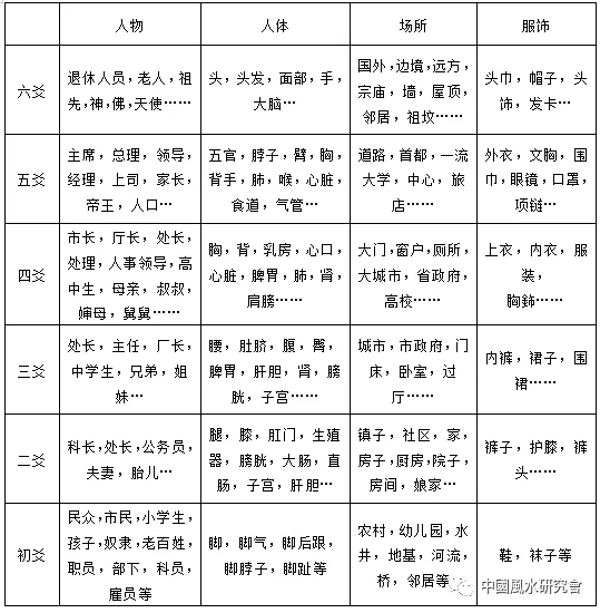 铜钱卦：六爻基础和进阶（先收藏）