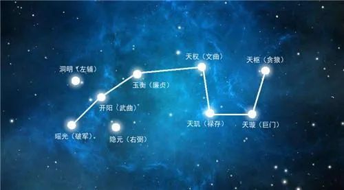 古人如何观天象知人事！（附鬼谷先师七星掌）
