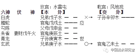 铜钱卦：六爻基础和进阶（先收藏）