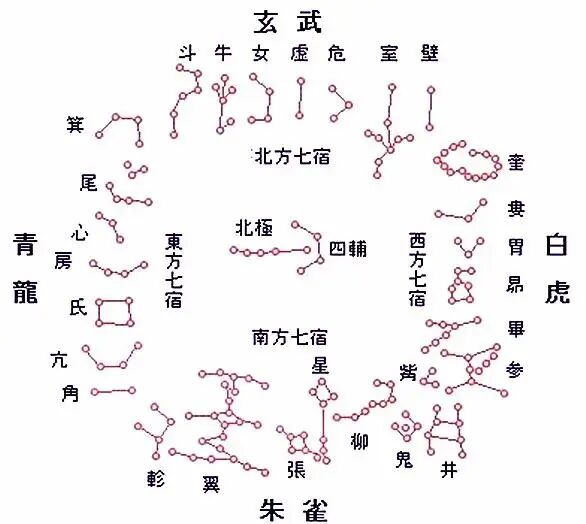 文章标题-2 十分钟教你看星相