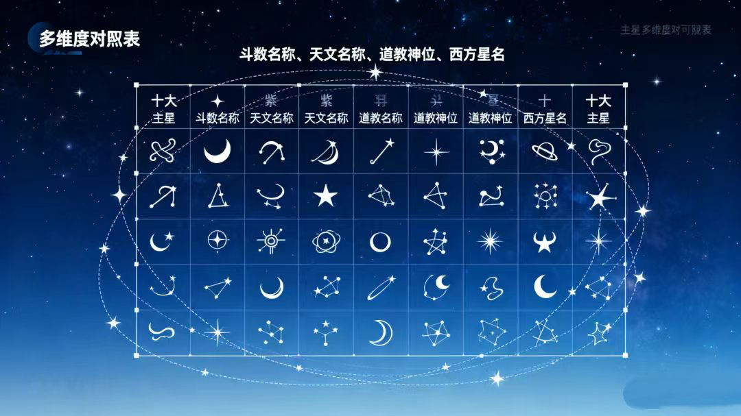 文章标题-4 紫微斗数主星与北斗九星的全景映射关系!