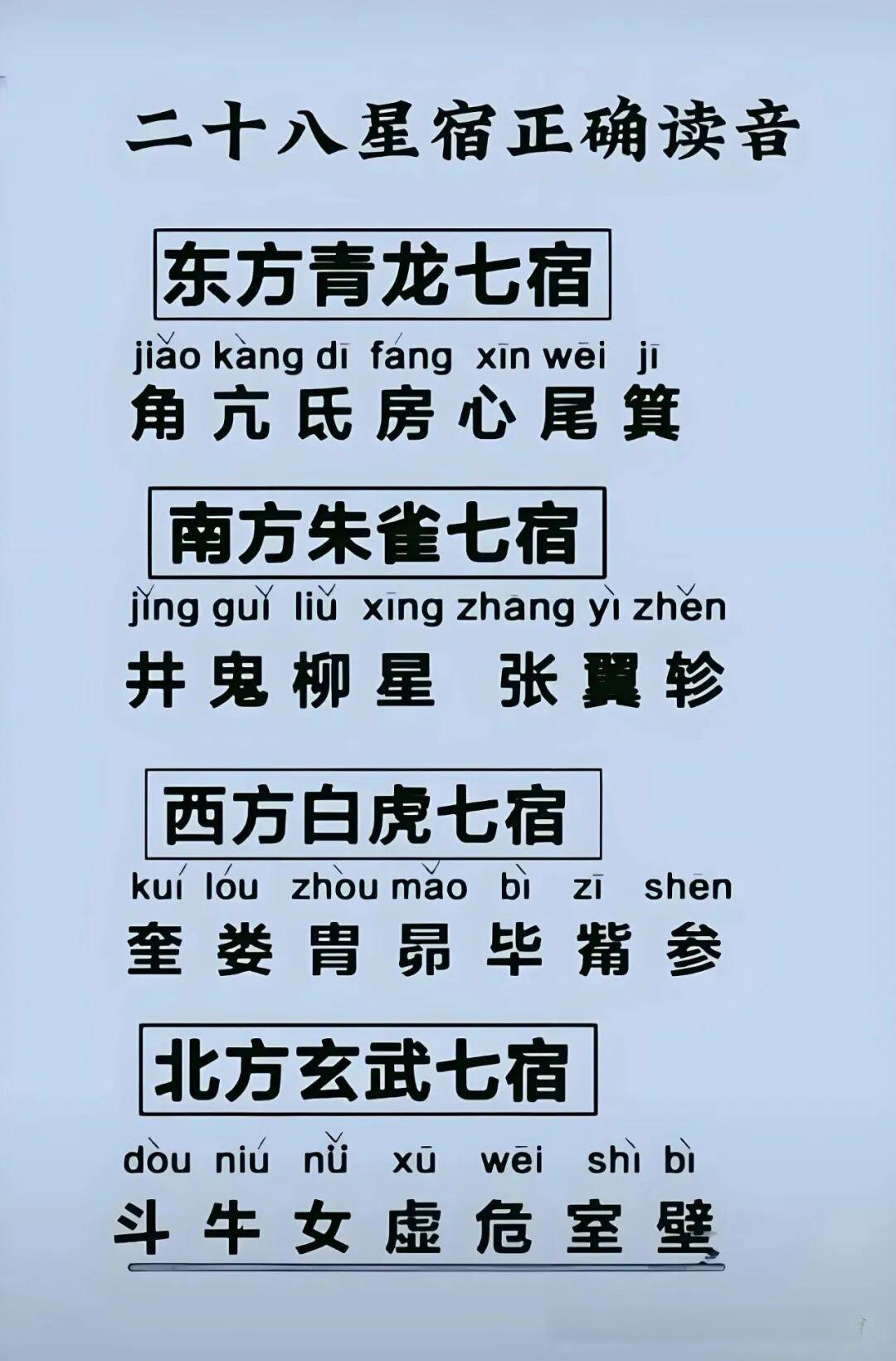 二十八星宿详解，不用找，都在这里！
