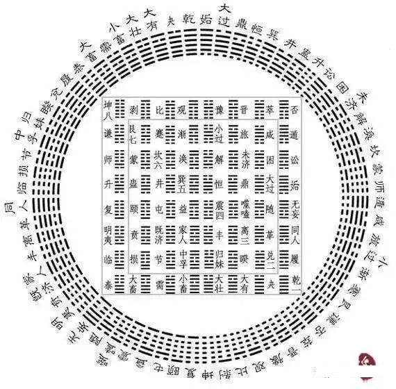 二十八星宿详解，不用找，都在这里！