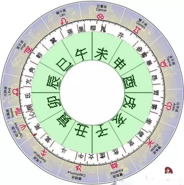 二十八星宿详解，不用找，都在这里！