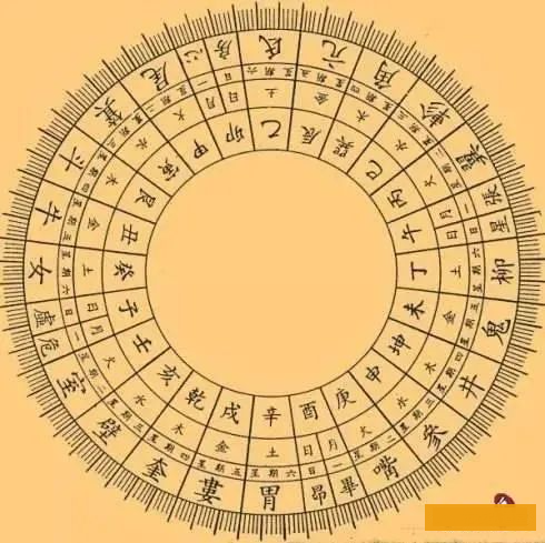 二十八星宿详解，不用找，都在这里！