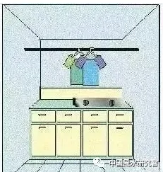 80个住宅结构吉凶图（后附修正点评）